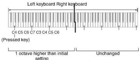 CASIO Privia PX-130 - Changing the Octaves of the duet keyboards - 2