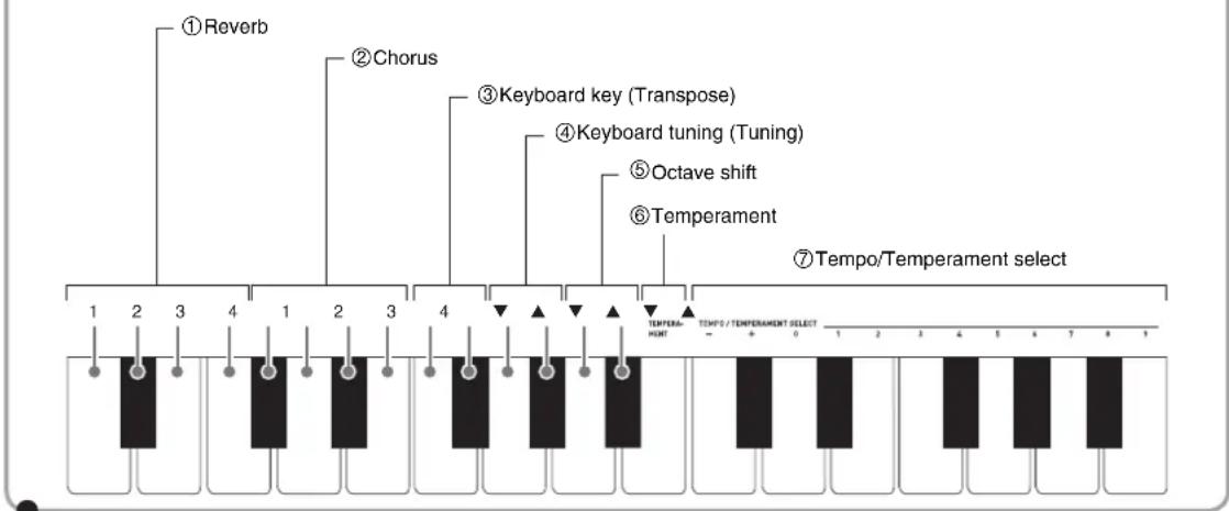 CASIO Privia PX-130 - Keyboard Keys Used for Configuring Settings - 1
