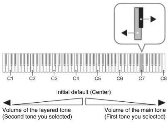CASIO Privia PX-130 - To adjust the volume balance between two layered tones - 1