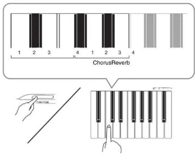 CASIO Privia PX-130 - To configure reverb and chorus effect settings - 1