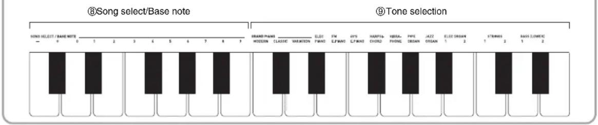 CASIO Privia PX-130 - Keyboard Keys Used for Configuring Settings - 3