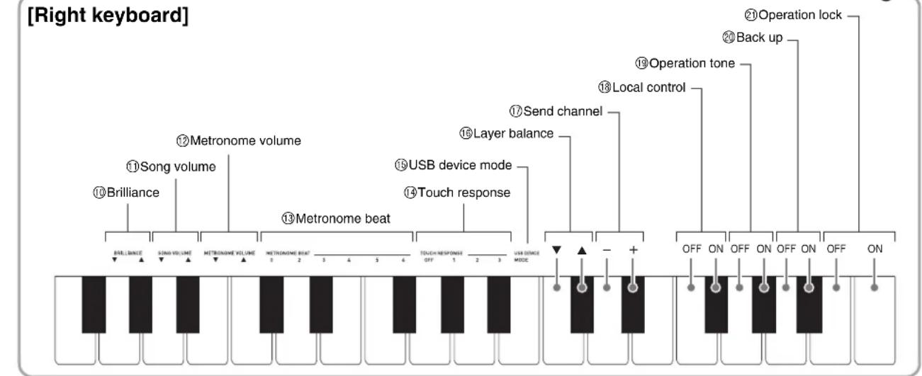CASIO Privia PX-130 - Keyboard Keys Used for Configuring Settings - 4