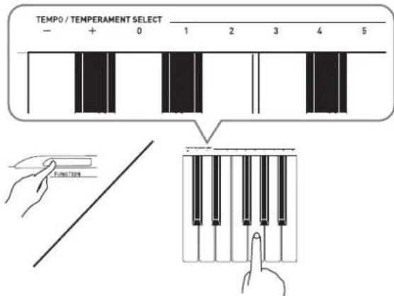TEMP0 / TEMPERAMENT SELECT - + 0 1 2 3 4 5 FUNCTION