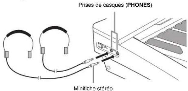 Prises de casques (PHONES) Minifiche stéréo