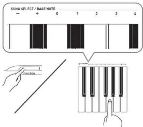 SONG SELECT / BASE NOTE - + 0 1 2 3 4 Function