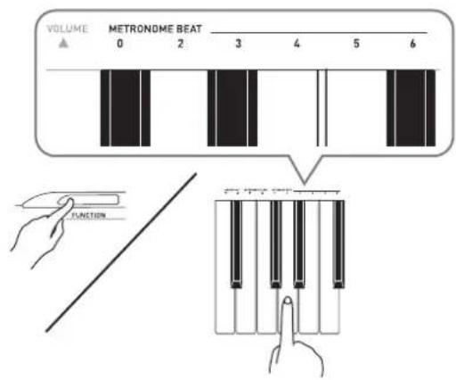 VOLUME METRONOME BEAT 0 2 3 4 5 6 FUNCTION
