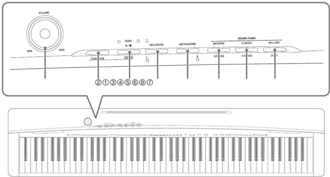 VOLUME MIN MAX SONG REORDER METRONOME MODERN CLASSIC MELLOW FUNCTION DE D L R REDERB CHI-ROUS DLET ②①③④⑤⑥⑦ GRAND PIANO