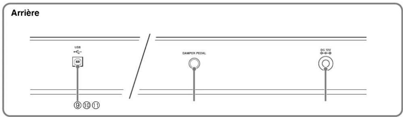 Arrière USB ⑨ ⑩ ⑪ DAMPER PEDAL DC 12V