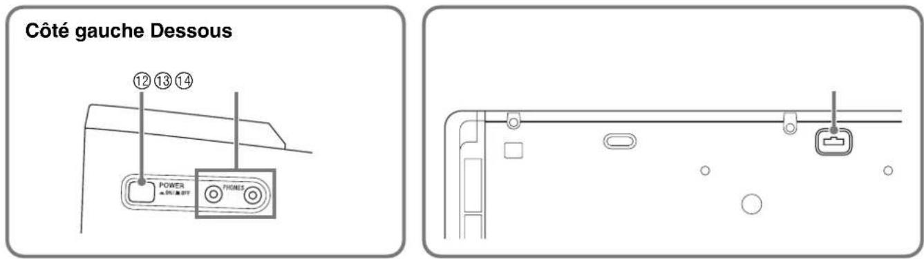 Côté gauche Dessous 12 13 14 POWER +/-/+ OFF PHONES