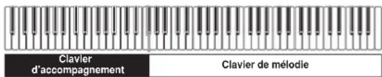 CASIO Privia PX-100 - Clavier d'accompagnement CASIO CHORD et clavier de mélodie - 1