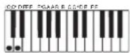 CASIO Privia PX-100 - Types d'accords - 2