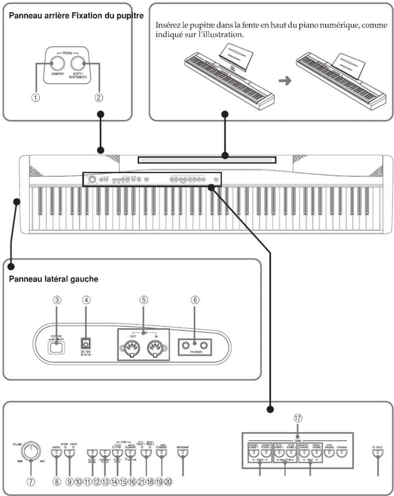 CASIO Privia PX-100 - MIDI Implementation Chart - 1