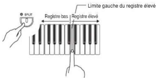 CASIO Privia PX-100 - Spécification du point de partage des sonorités du clavier - 1