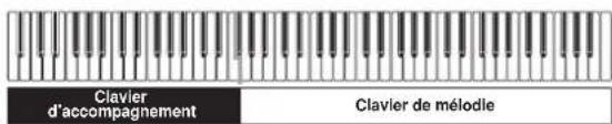 CASIO Privia PX-100 - Clavier d'accompagnement et clavier de mélodie FINGERED - 1