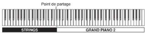 CASIO Privia PX-100 - Affectation de sonorités différentes aux parties gauche et droite du clavier - 1