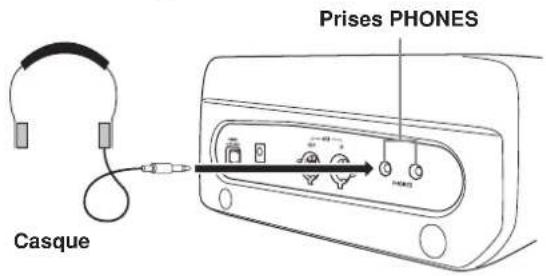 CASIO Privia PX-100 - Branchement d'un casque - 1