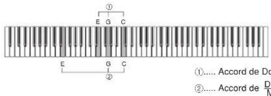 CASIO Privia PX-100 - Accords reconnus par ce piano - 1