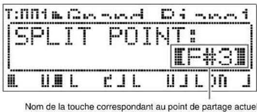 T:011#C#-4 Di-...i SPLIT POINT: IF#3# IIL CJL IJL?n J Nom de la touche correspondant au point de partage actuel
