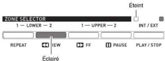 ZONE SELECTOR 1 — LOWER — 2 1 — UPPER — 2 INT / EXT REPEAT € Eclairé REW FF PAUSE PLAY / STOP Éteint