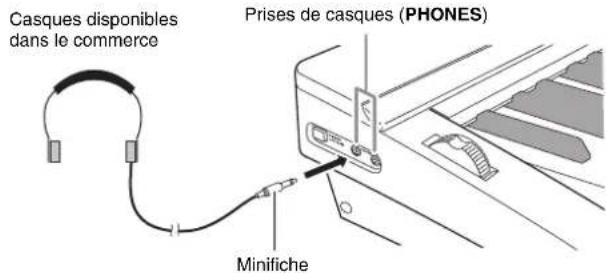 Casques disponibles dans le commerce Prises de casques (PHONES) Minifiche