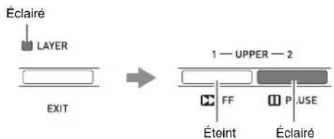 Éclairé LAYER EXIT 1 — UPPER — 2 FF P USE Éteint Éclairé