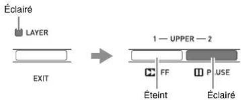Éclairé LAYER EXIT 1 — UPPER — 2 FF P USE Éteint Éclairé