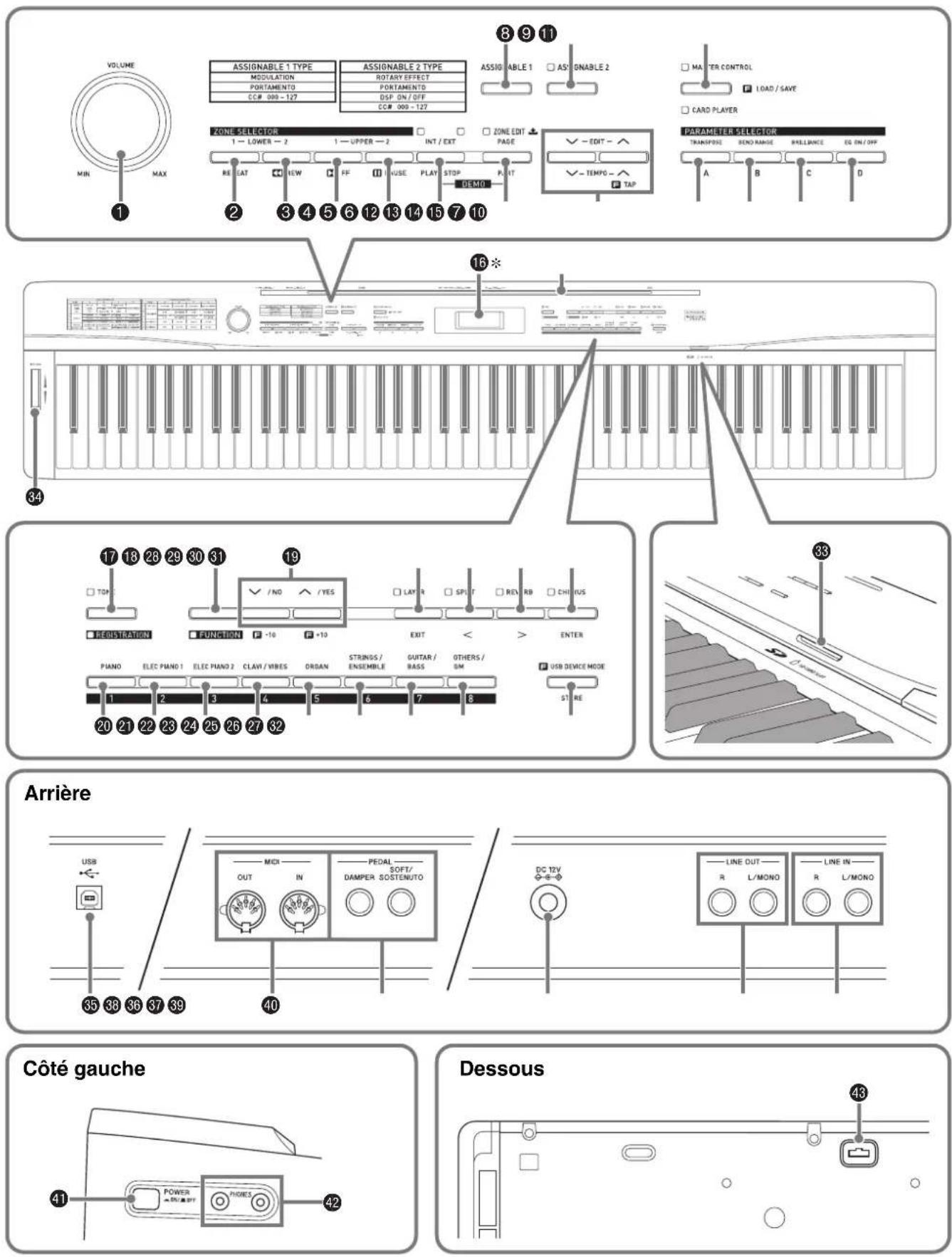 CASIO Privia PX-3 - Guide général - 1