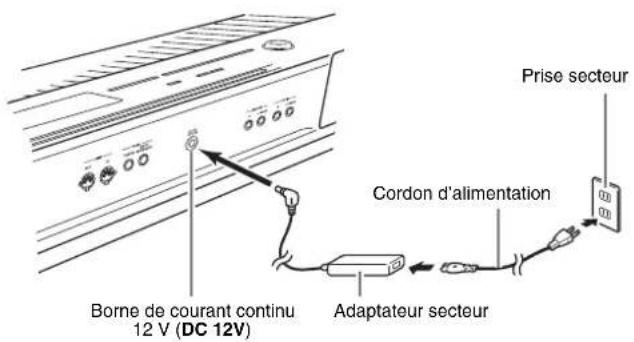 Borne de courant continu 12 V (DC 12V) Adaptateur secteur Cordon d'alimentation Prise secteur