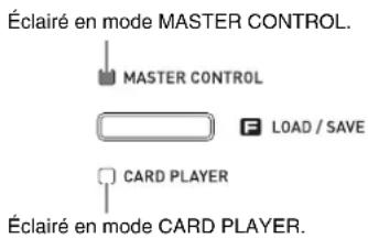 Éclairé en mode MASTER CONTROL. MASTER CONTROL LOAD / SAVE CARD PLAYER Éclairé en mode CARD PLAYER.