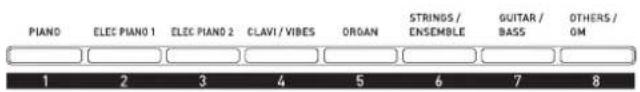 PIANO ELEC PIANO 1 ELEC PIANO 2 CLAVI / VIBES ORGAN STRINGS / ENSEMBLE GUITAR / BASS OTHERS / OM 1 2 3 4 5 6 7 8