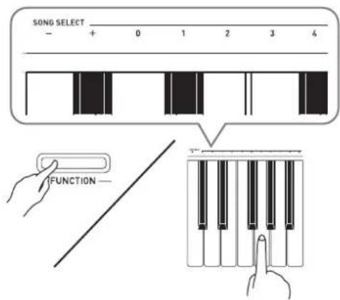 SONG SELECT - + 0 1 2 3 4 FUNCTION