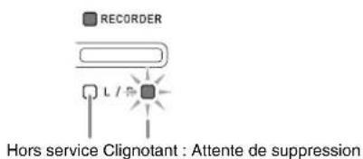 RECORDER Hors service Clignotant : Attente de suppression