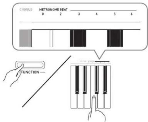 CHORUS METRONOME BEAT 0 2 3 4 5 4 FUNCTION