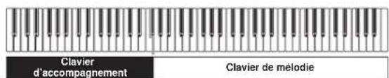 CASIO Privia PX-300 - ■CASIO CHORD - 1