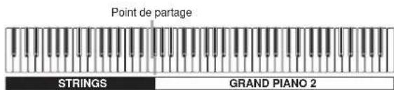 CASIO Privia PX-300 - Affectation de sonorités différentes aux parties gauche et droite du clavier - 1