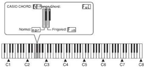 CASIO Privia PX-300 - PRÉPARATIFS - 1