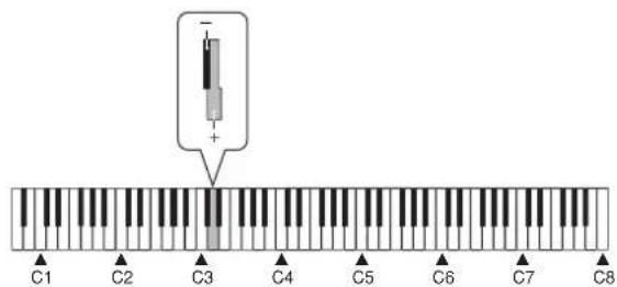 CASIO Privia PX-300 - Réglage du volume des sonorités superposées - 1