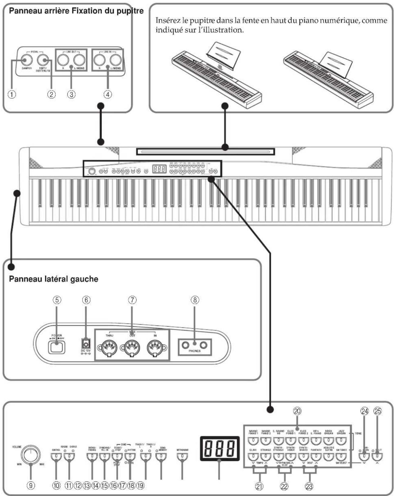 CASIO Privia PX-300 - MIDI Implementation Chart - 1