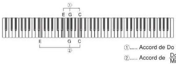 CASIO Privia PX-300 - Accords reconnus par ce piano - 1