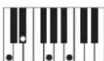 CASIO Privia PX-300 - PRÉPARATIFS - 14