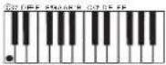 CASIO Privia PX-300 - Types d'accords - 1