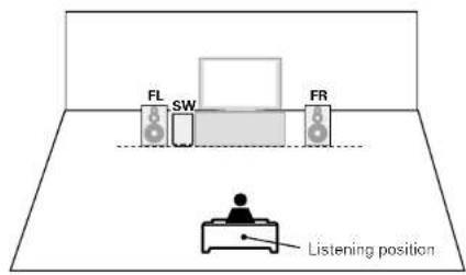 MARANTZ NR1402 - [Speaker abbreviations] - 3