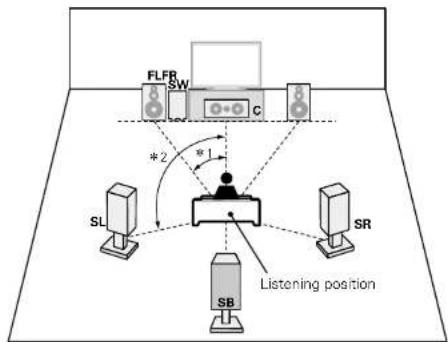MARANTZ NR1402 - [Speaker abbreviations] - 2