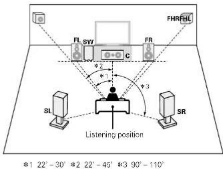 MARANTZ NR1402 - [Speaker abbreviations] - 1