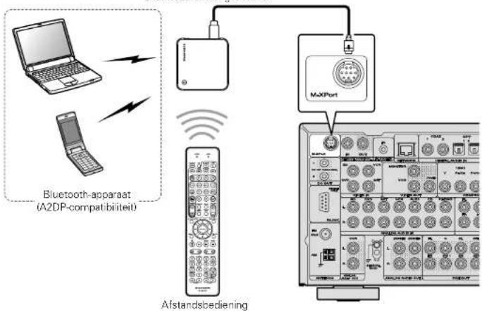 MARANTZ SR6006 - Een draadloze ontvanger aansluiten (RX101) - 1