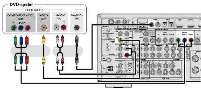 MARANTZ SR6006 - Een DVD-speler aansluiten - 2
