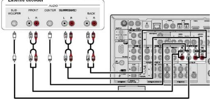 MARANTZ SR6006 - Sluit een toestel aan dat een multikanaalsuitgangsaansluiting heeft - 2