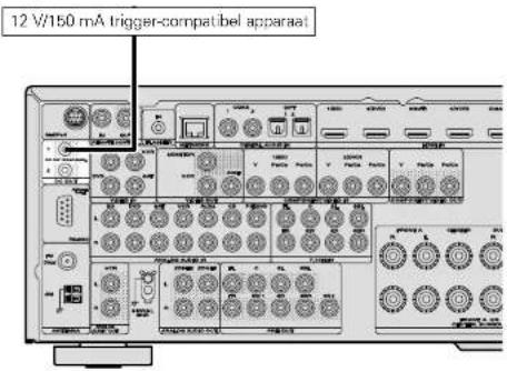 MARANTZ SR6006 - De DC OUT (TRIGGER OUT)—aansluitingen aansluiten - 1