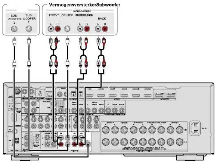 MARANTZ SR6006 - Een externe stroomversterker aansluiten - 2
