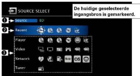 MARANTZ SR6006 - ☐ Het "SOURCE SELECT" menu gebruiken - 1